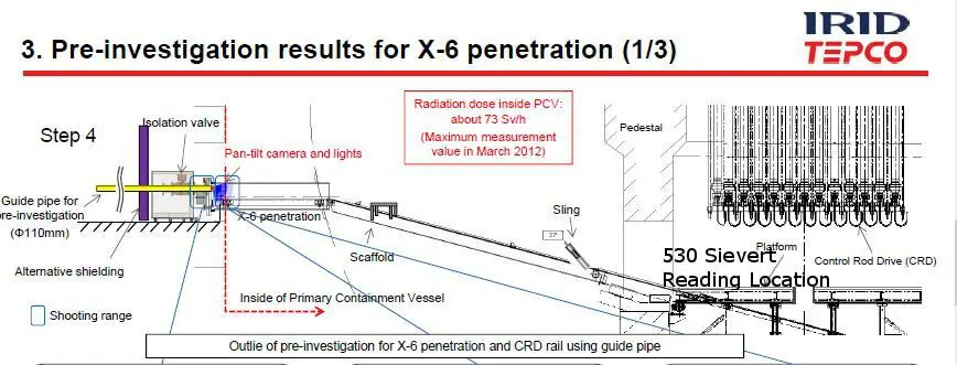 u2 diagram radreading