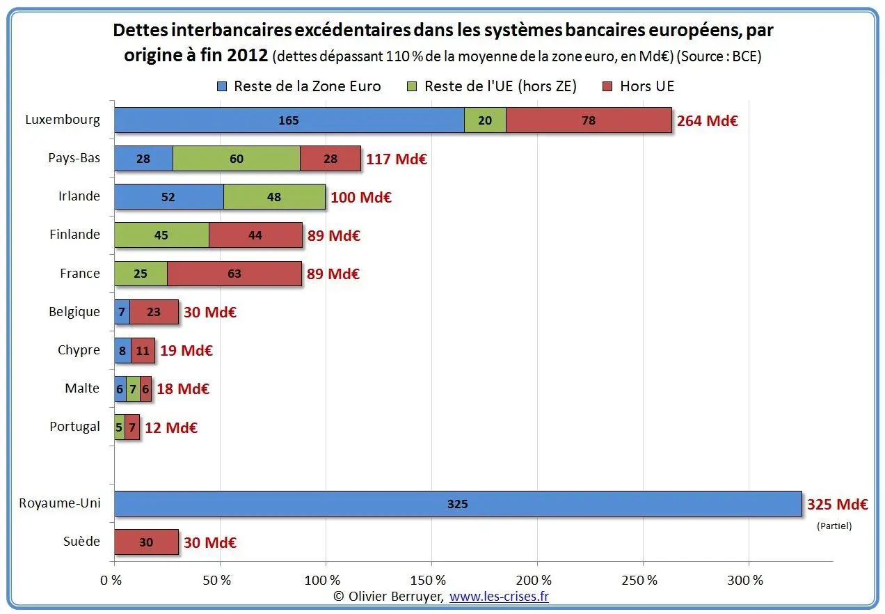 55-dettes-ib-excedentaires-europe-md.jpg