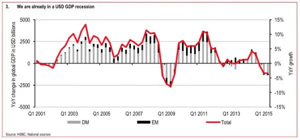 usd-recession.jpg