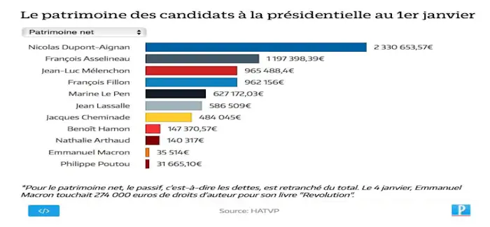 patrimoine candidats 04 04 2017