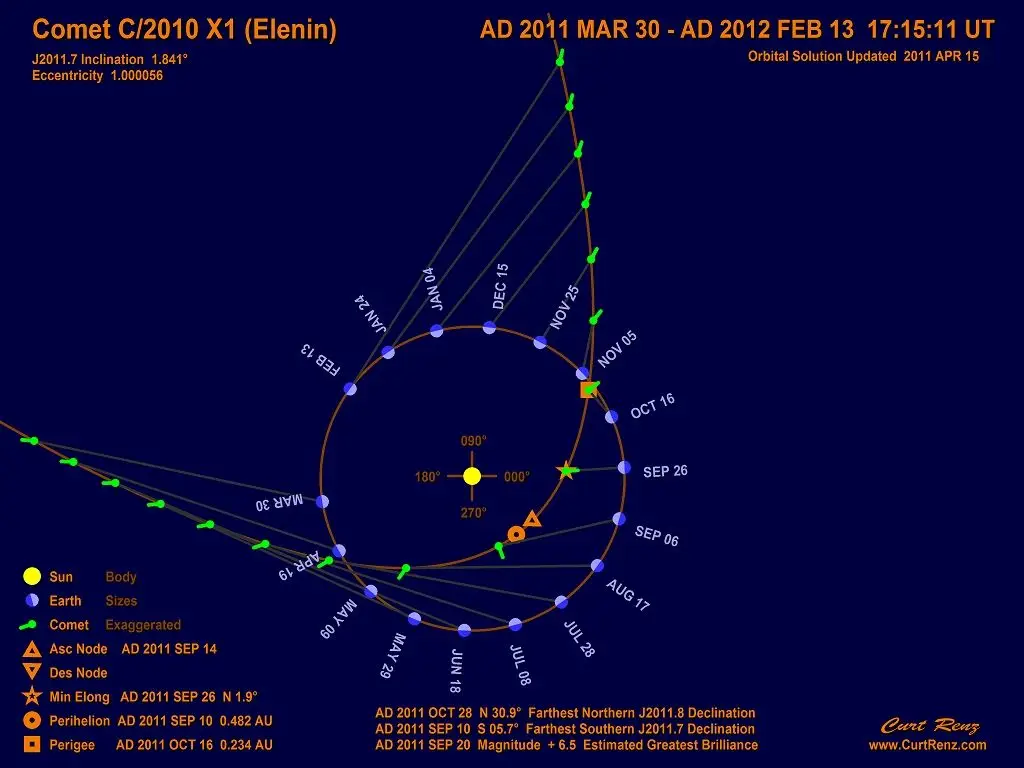 Elenin-Earth-2012.JPG