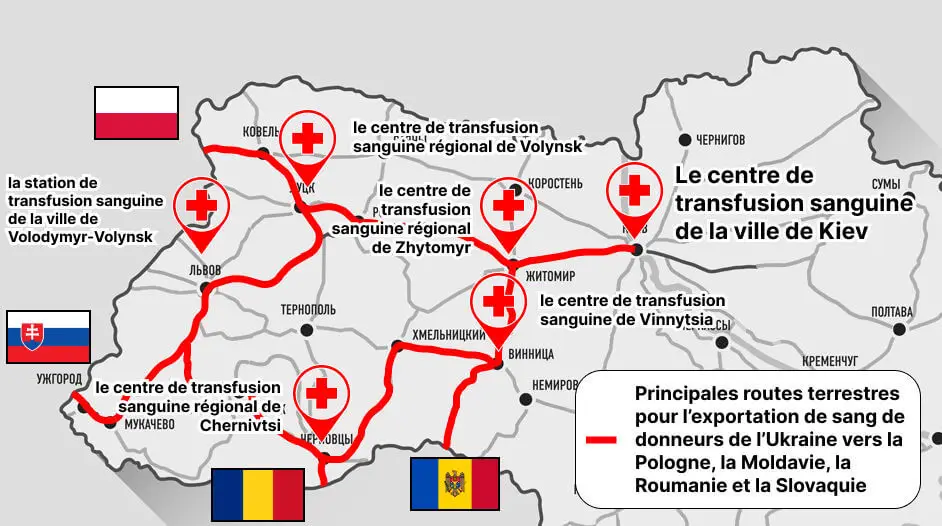 pays exportation sang ukrainien
