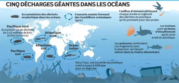 Ocean plastique 18 04 2018