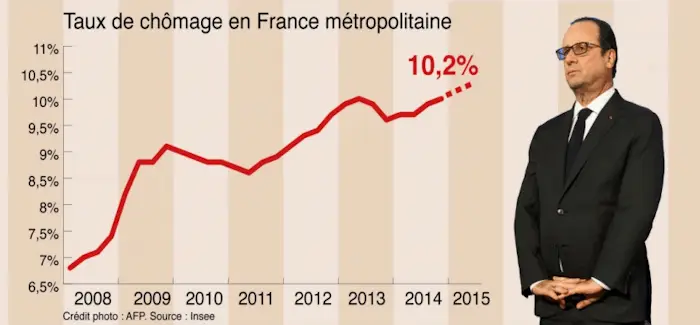 hollande_chomage_2.png